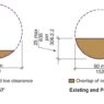 ANSI A117.1-2017 Turning Radius Courtesy of ICC