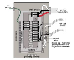 Schematic of Double Tapping