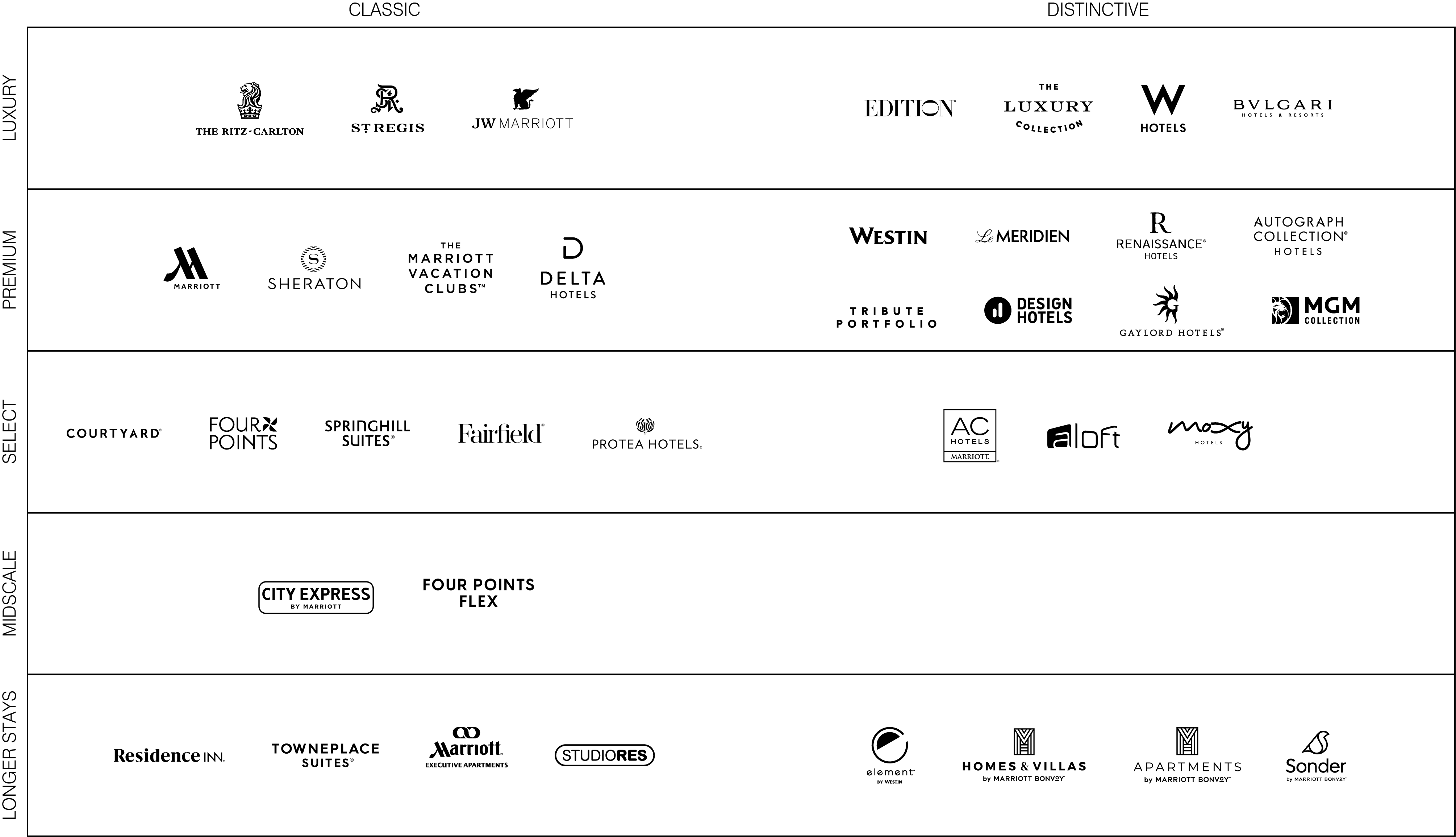 Marriott Hotels EVstudio Marriott Hotels EVstudio
