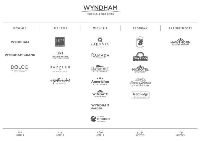 Wyndham Brands