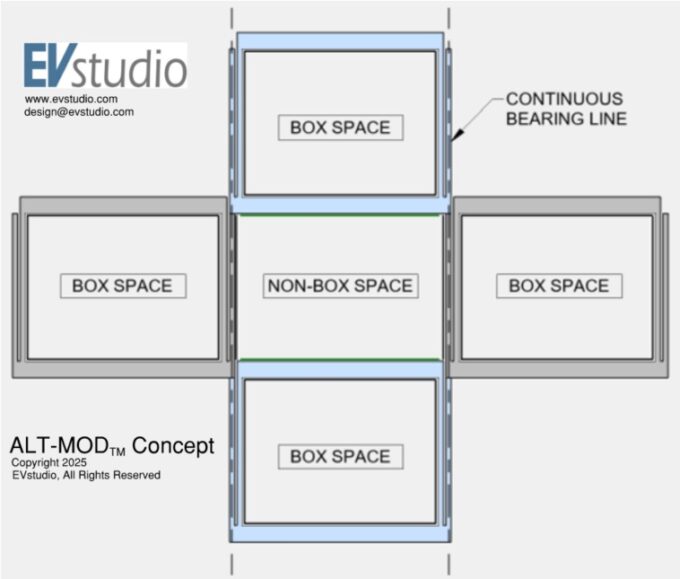 Alt-Mod Concept 10-20-2025