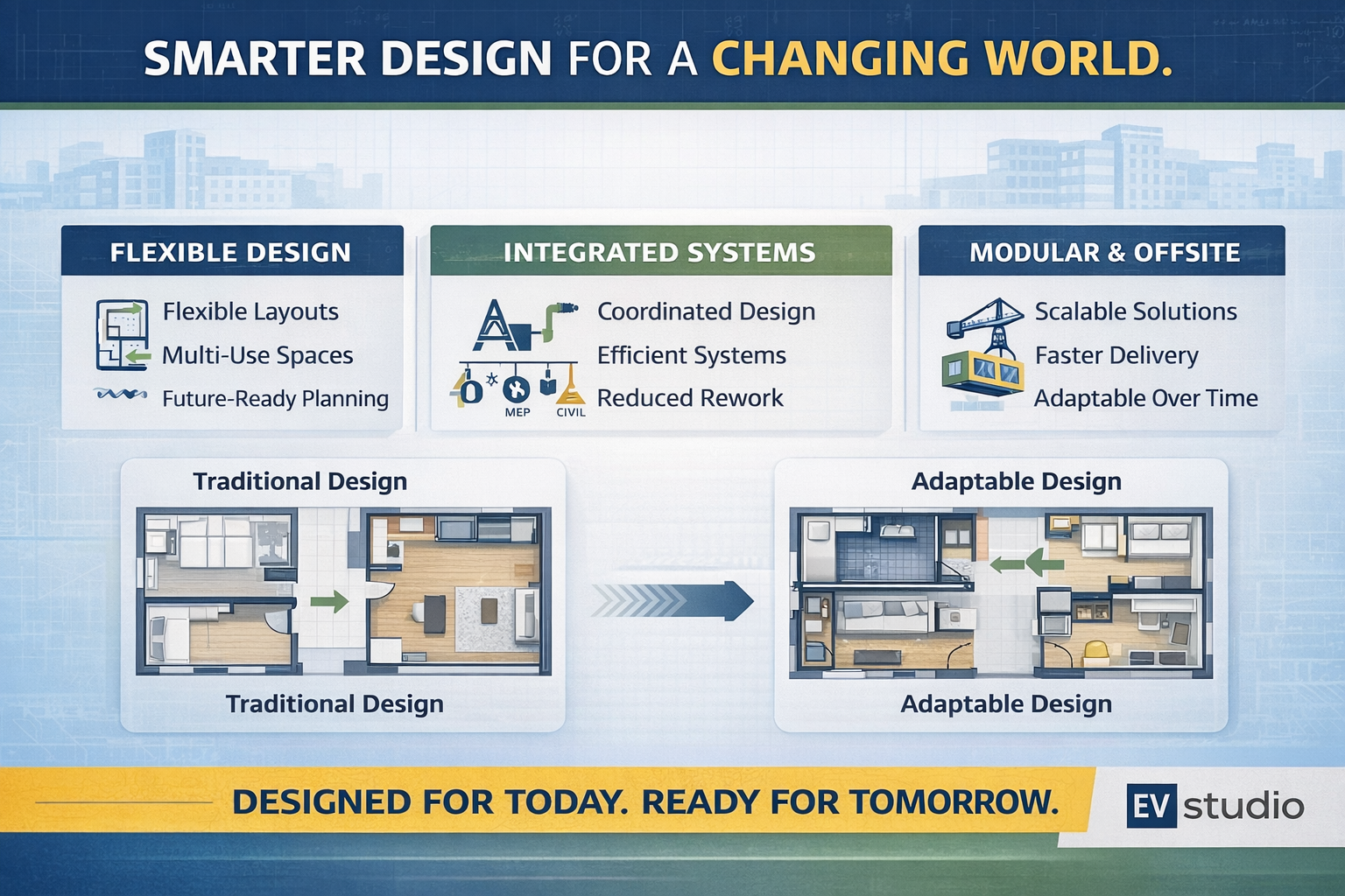 Designing for What’s Next: Why Adaptability is the Future of Building ...
