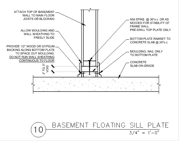 Detail of a conventional floating basement slab bearing on the underlying soils.
